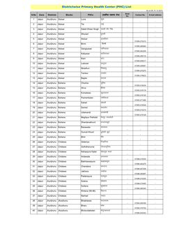 Zonewise CHC & PHC List Dt. 22.12.2014