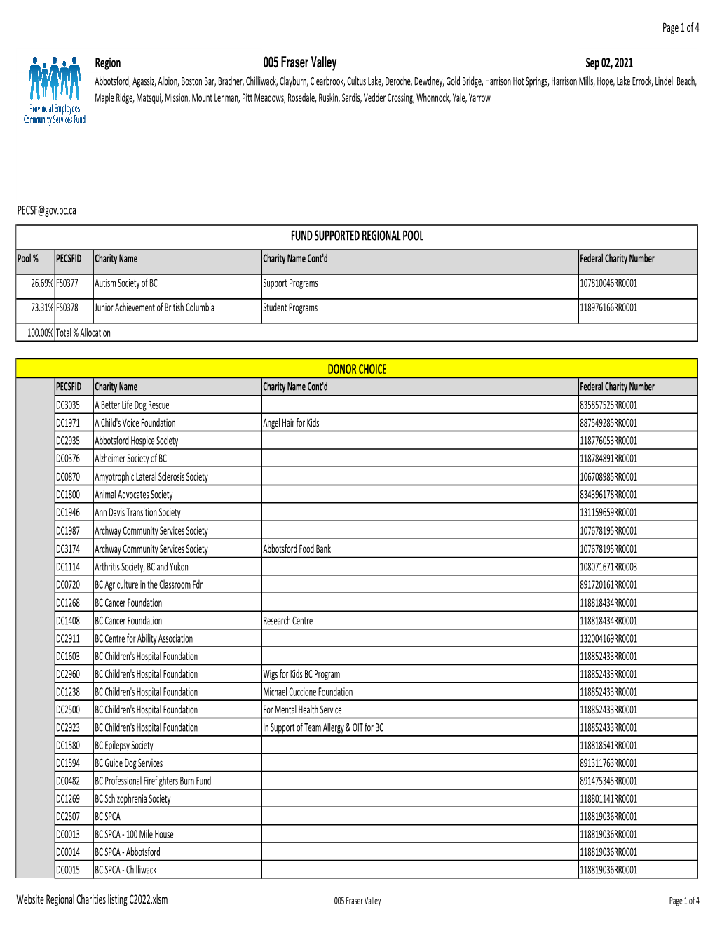 Website Regional Charities Listing C2022.Xlsm 005 Fraser Valley Page 1 of 4 Page 2 of 4