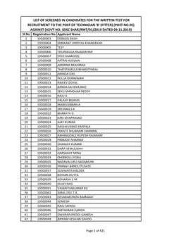 'B' (Fitter) (Post No.05) Against (Advt No