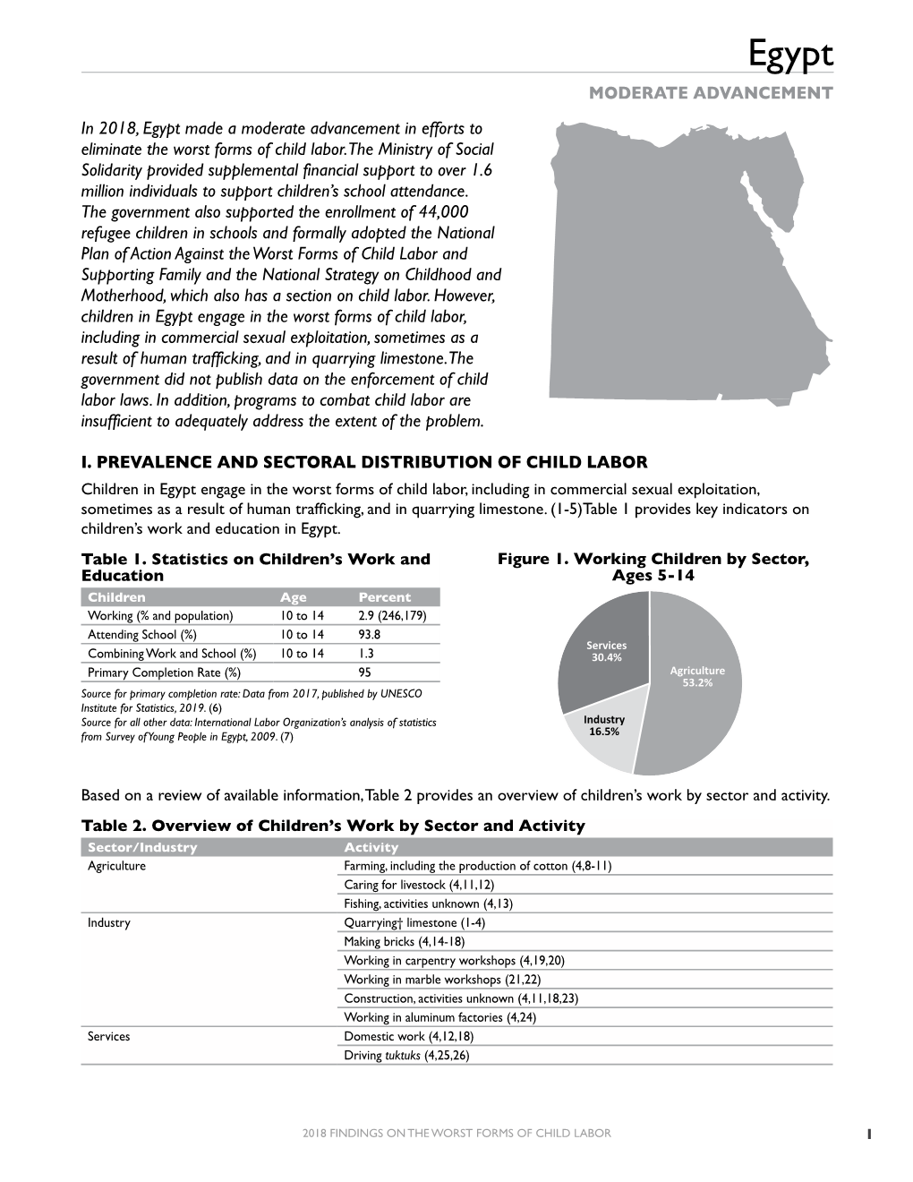 2018 Findings on the Worst Forms of Child Labor: Egypt