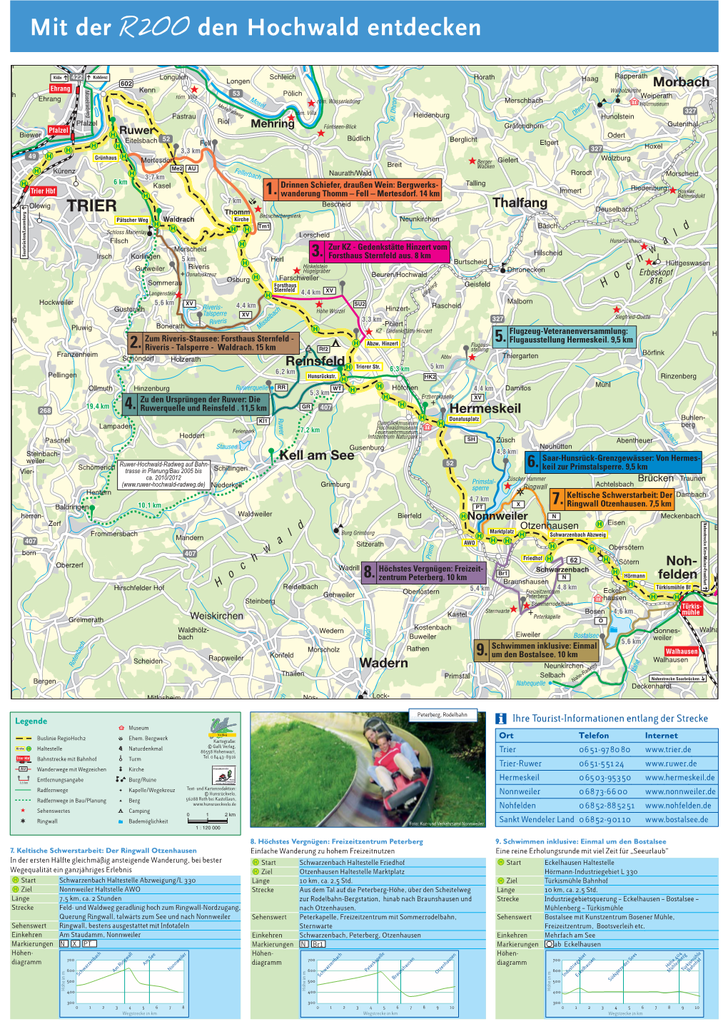 Mit Der R200 Den Hochwald Entdecken