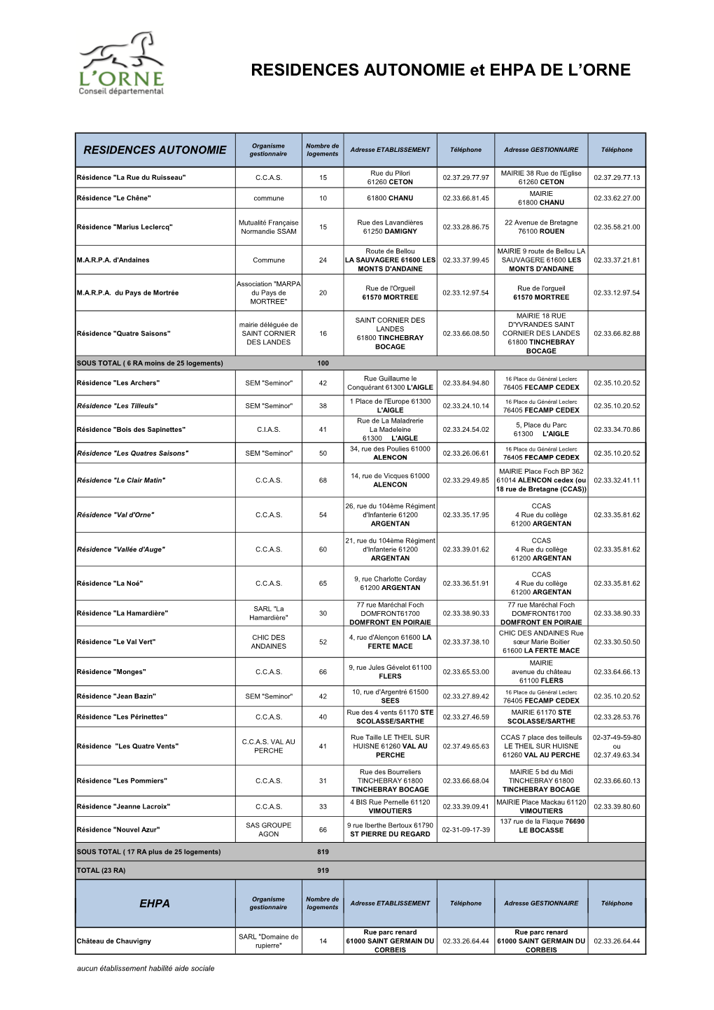 Liste Résidences Autonomie Et EHPA De L'orne Télécharger