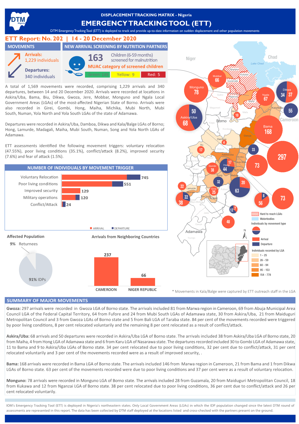 IOM Nigeria DTM Emergency Tracking Tool (ETT) Report No