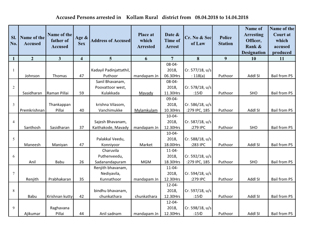 Accused Persons Arrested in Kollam Rural District from 08.04.2018 to 14.04.2018