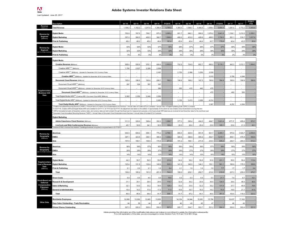 Adobe Q2 FY2017 Investor Datasheet