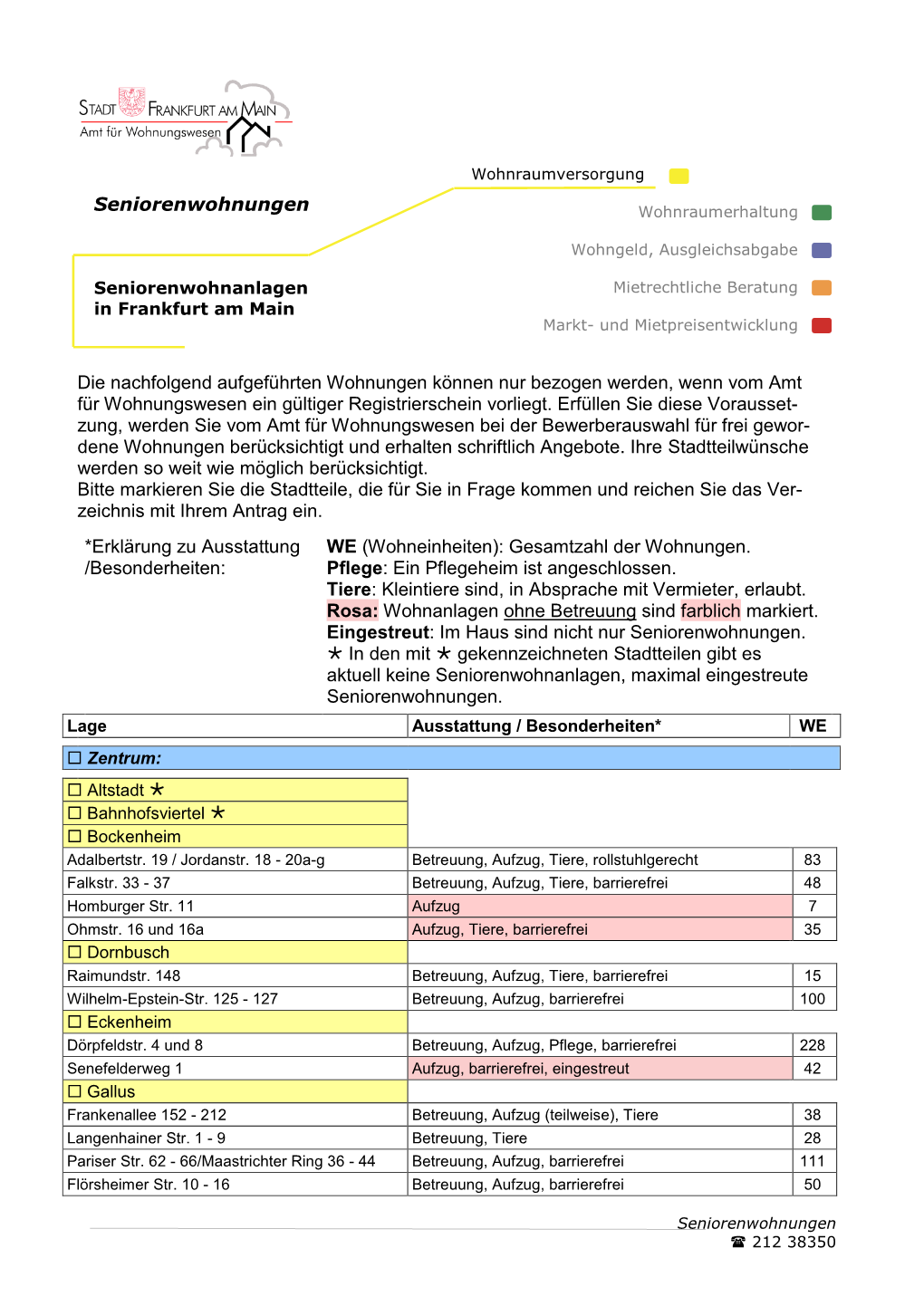 Seniorenwohnungen Wohnraumerhaltung