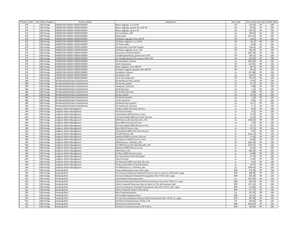 Practice Code Cost Share Program Practice Name Component