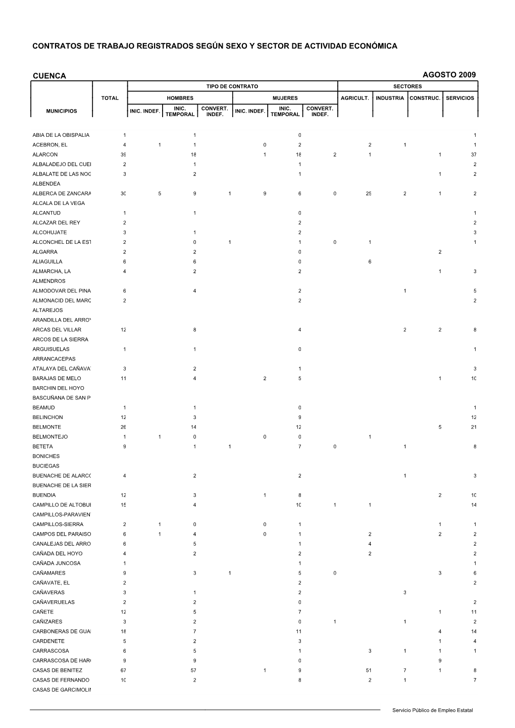 Contratos De Trabajo Registrados Según Sexo Y Sector De Actividad Económica