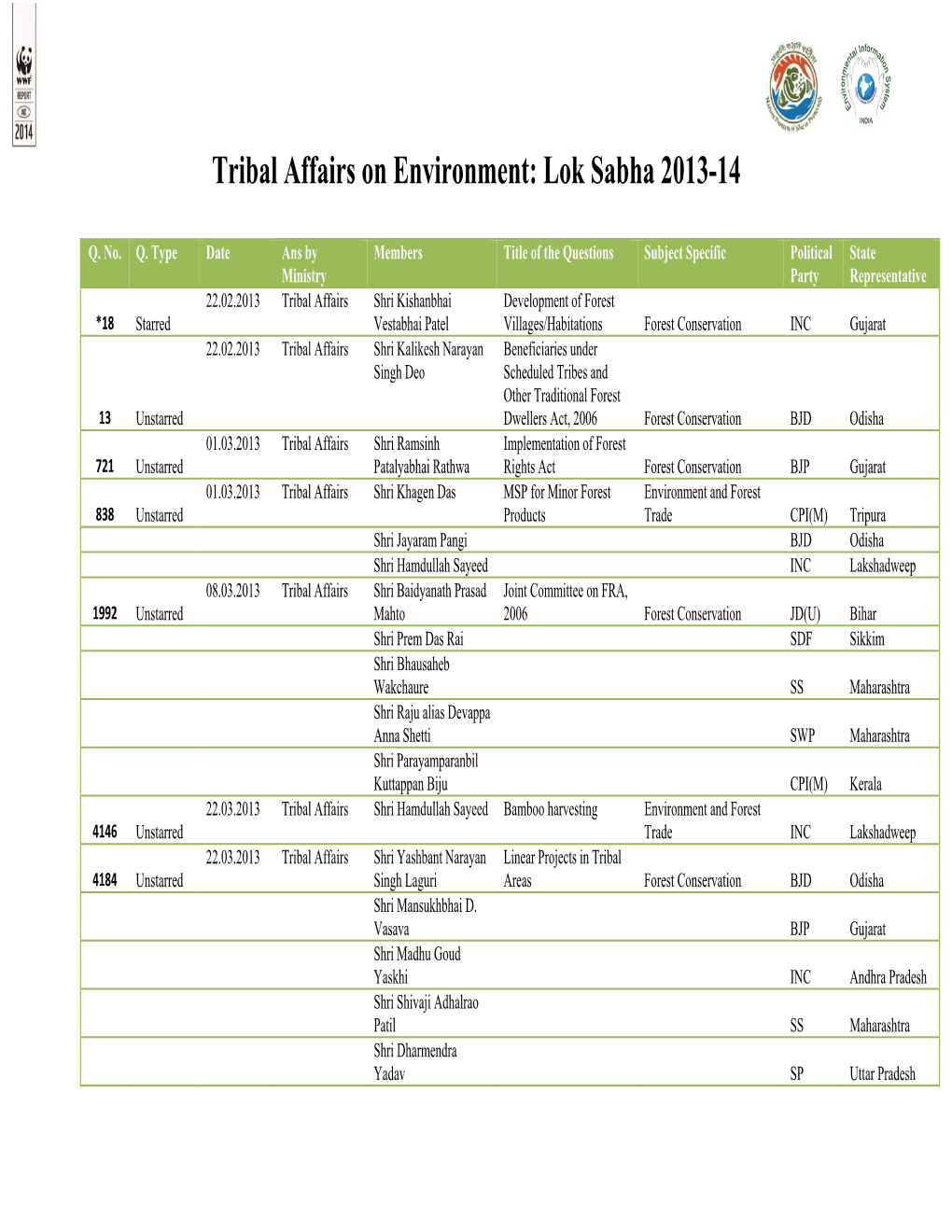 Lok Sabha 2013-14