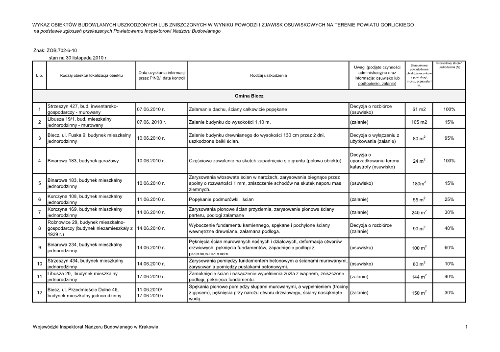Wykaz Obiektów Budowlanych Uszkodzonych Lub