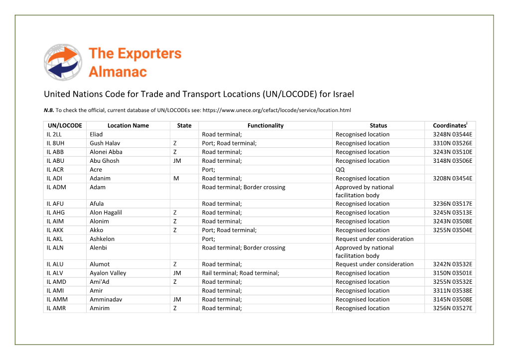 (UN/LOCODE) for Israel