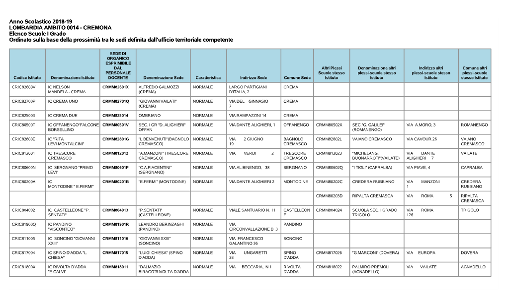 Anno Scolastico 2018-19 LOMBARDIA AMBITO 0014