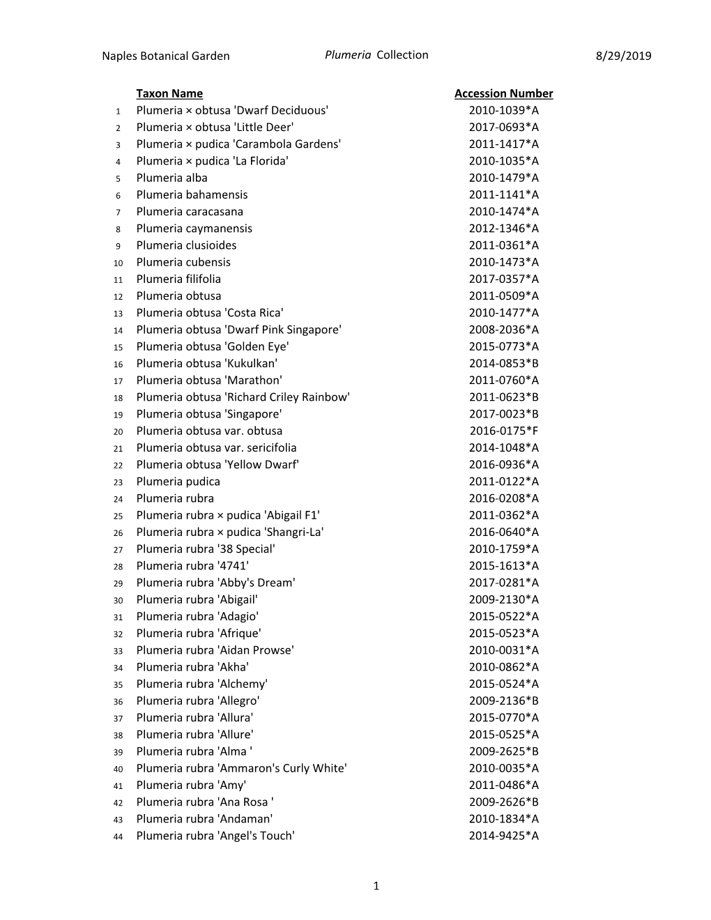Download 2019 Plumeria Collection List of Plants.Pdf