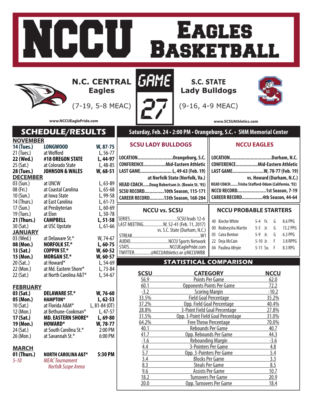 NCCU Eagles Basketball