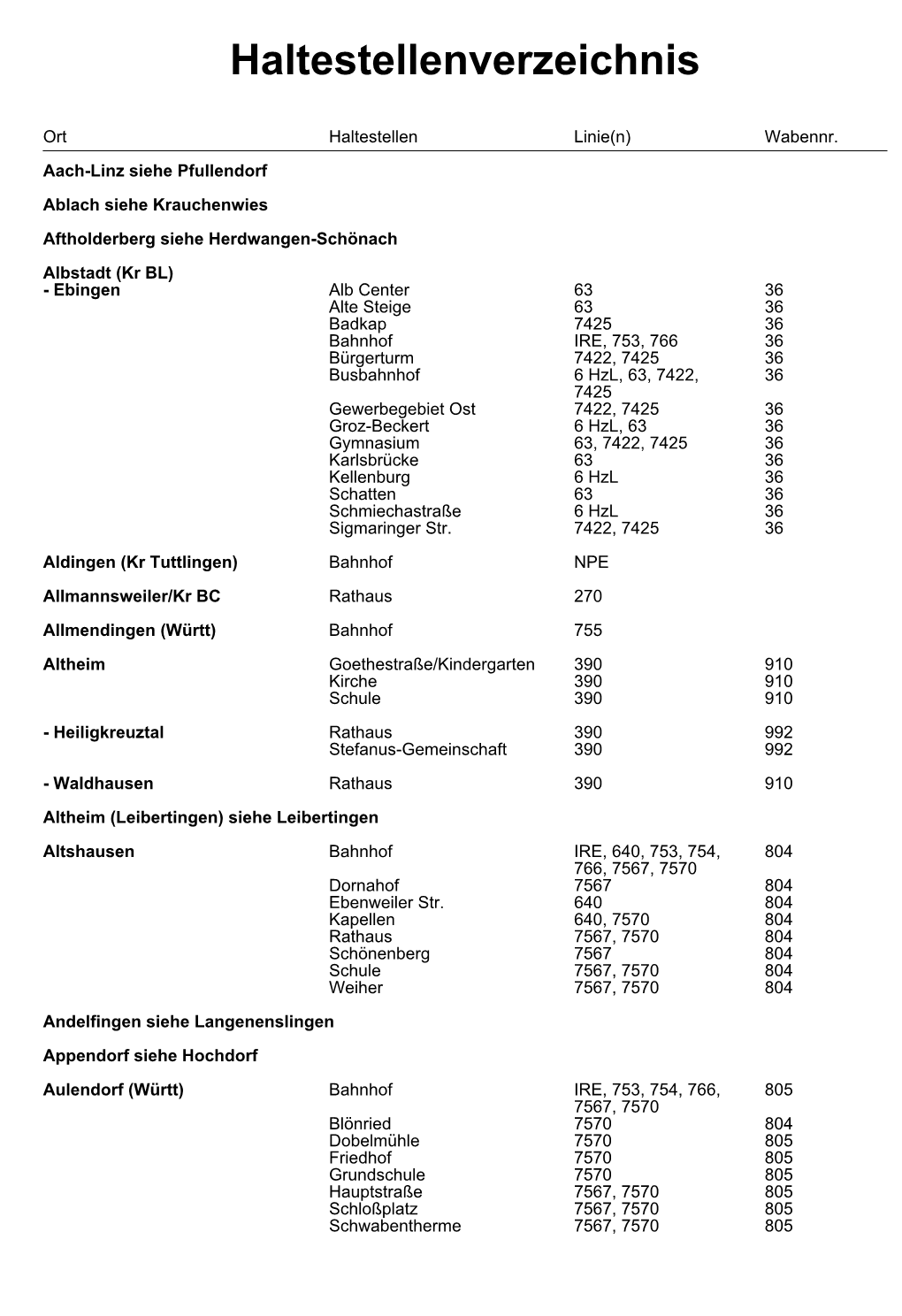 Download Haltestellenverzeichnis Landkreis Sigmaringen