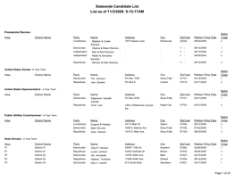 Statewide Candidate List List As of 11/3/2008 9:15:17AM