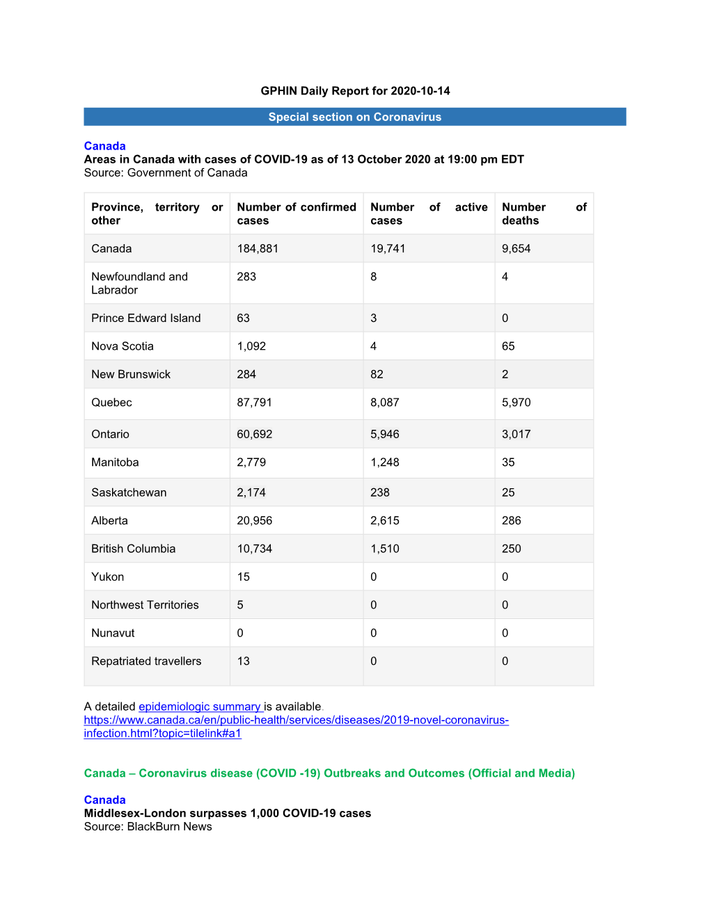 GPHIN Daily Report for 2020-10-14 Special Section on Coronavirus