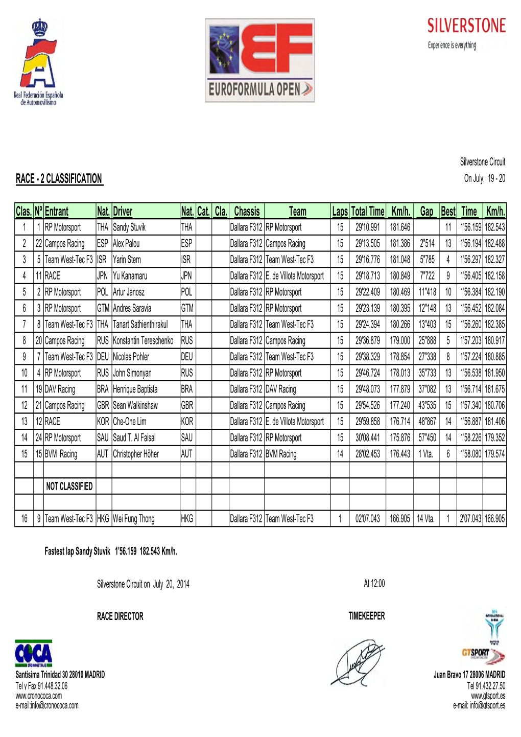 RACE - 2 CLASSIFICATION on July, 19 - 20