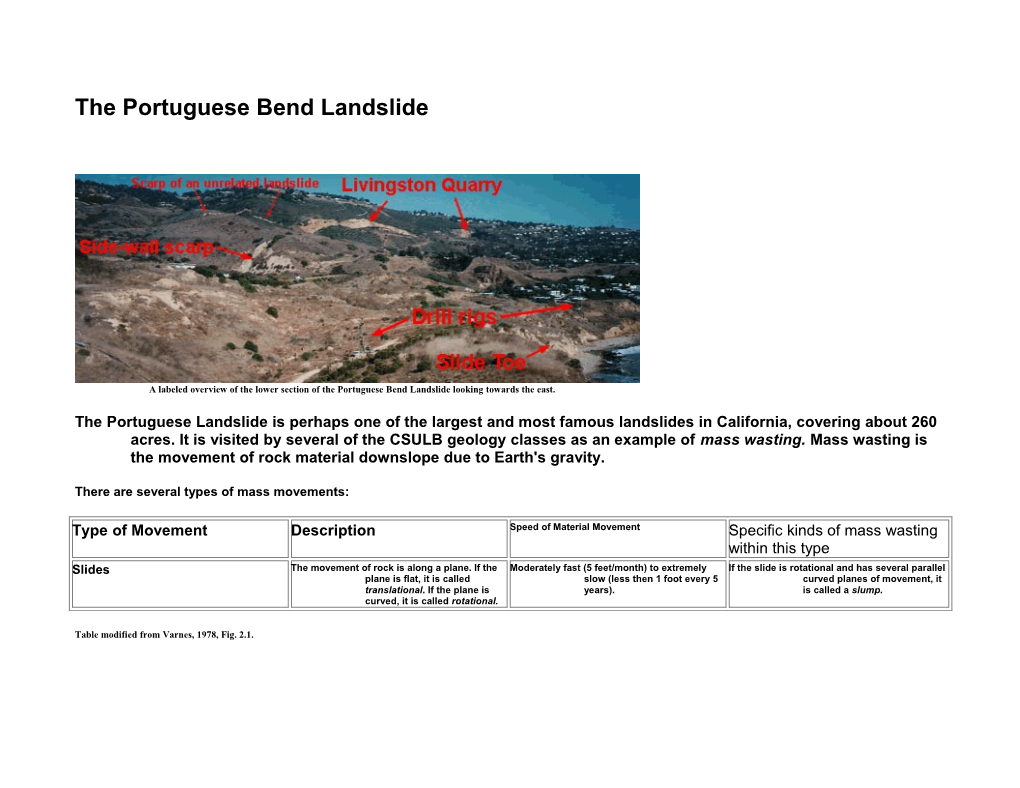 The Portuguese Bend Landslide