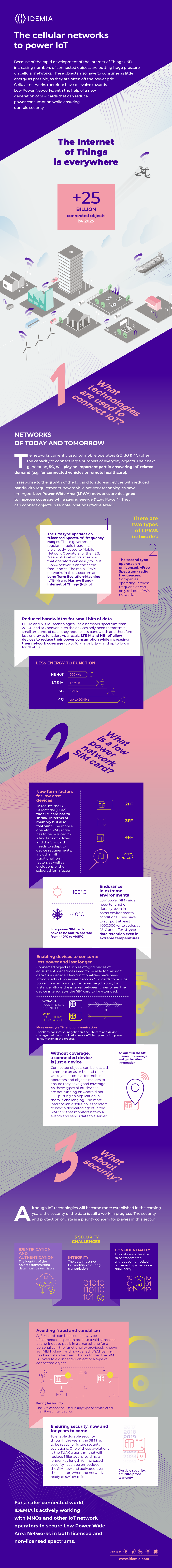 What Is a Low Power Network SIM Card? What Technologies Are Used to Connect Iot? What About Security?