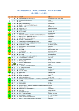 Worldcharts TOP 75 + Album TOP 30 Vom 24.09.2020