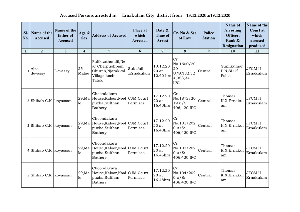 Accused Persons Arrested in Ernakulam City District from 13.12.2020To19.12.2020