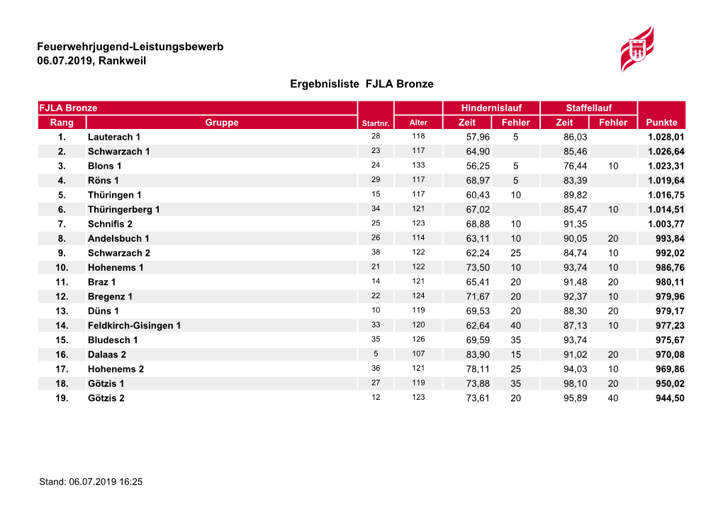 Rangliste Landesbewerb Rankweil