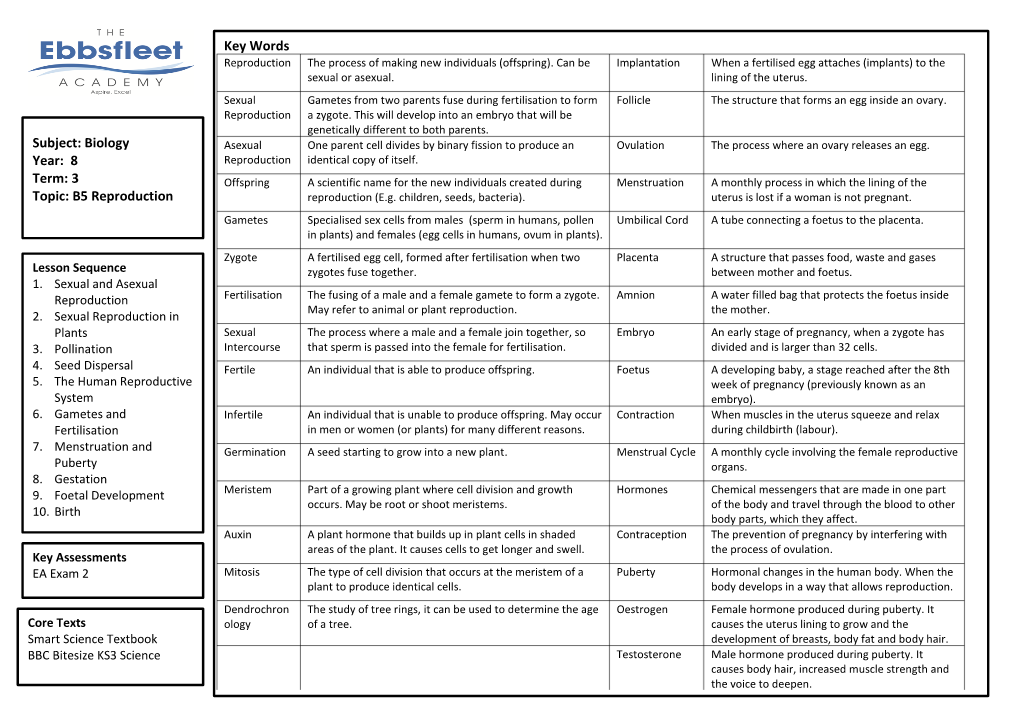 Subject: Biology Year: 8 Term: 3 Topic: B5 Reproduction Key Words