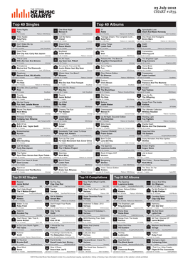 Top 40 Singles Top 40 Albums Some Nights One More Night 21 Apocalyptic Love 1 Fun