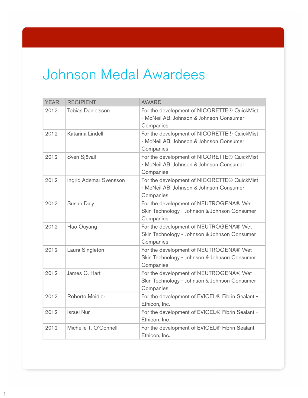 Johnson Medal Winners