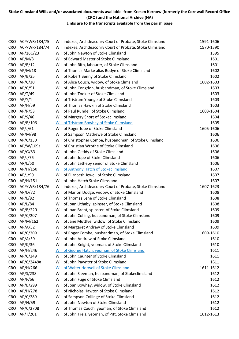 Stoke Climsland Wills And/Or Associated Documents Available