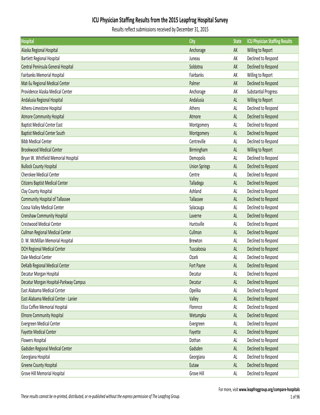 ICU Staffing Data Formatted.Xlsx