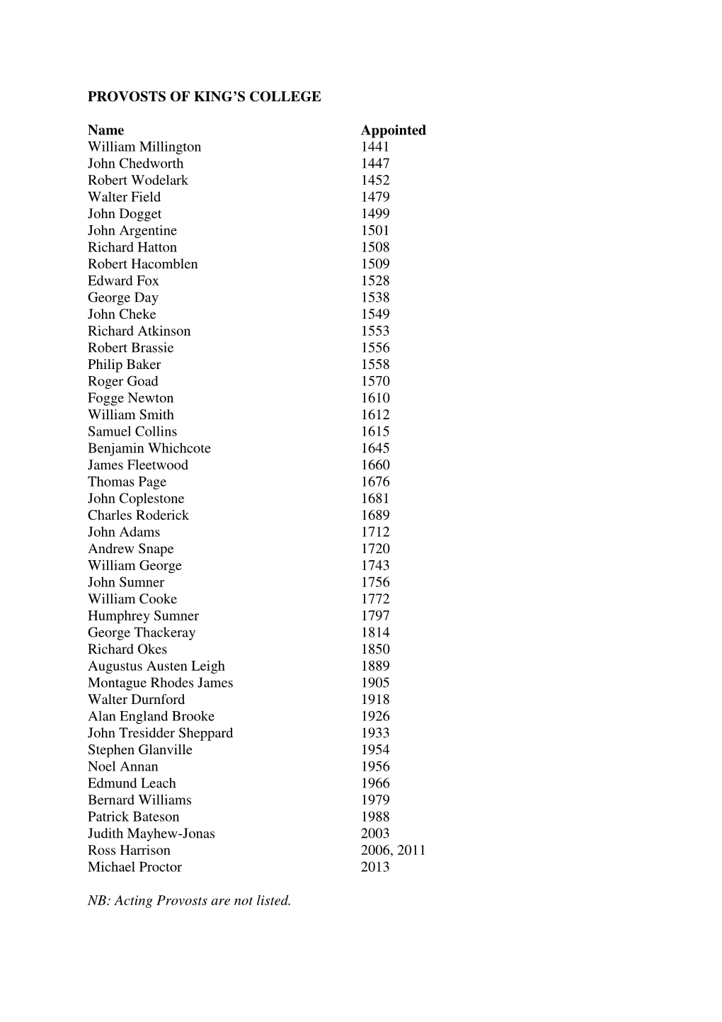 Provosts and Vice-Provosts of King's College