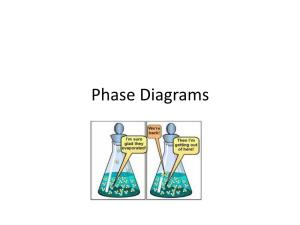 Phase Diagrams a Phase Diagram Is Used to Show the Relationship Between Temperature, Pressure and State of Matter