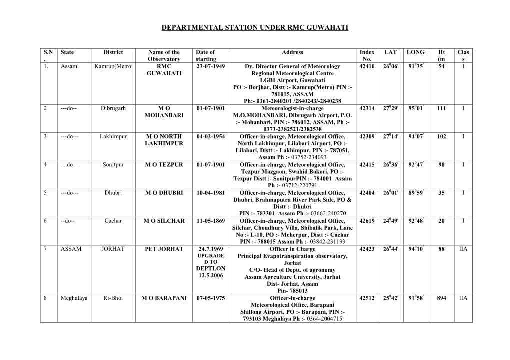 Departmental Station Under Rmc Guwahati