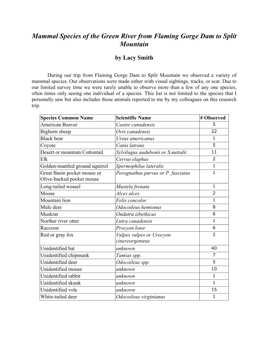 Mammal Species of the Green River from Flaming Gorge Dam to Split Mountain