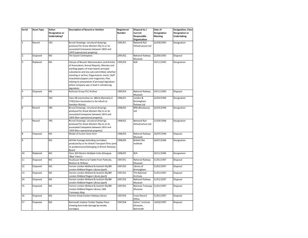 Serial Asset Type Active Designation Or Undertaking?