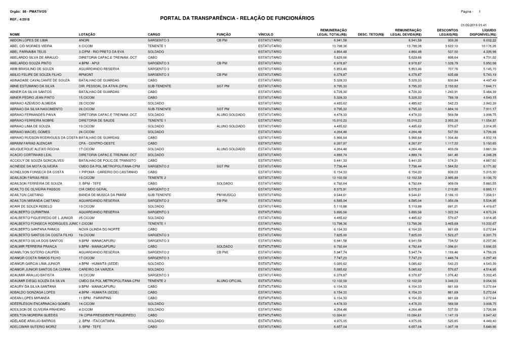 Portal Da Transparência Relação De Funcionários