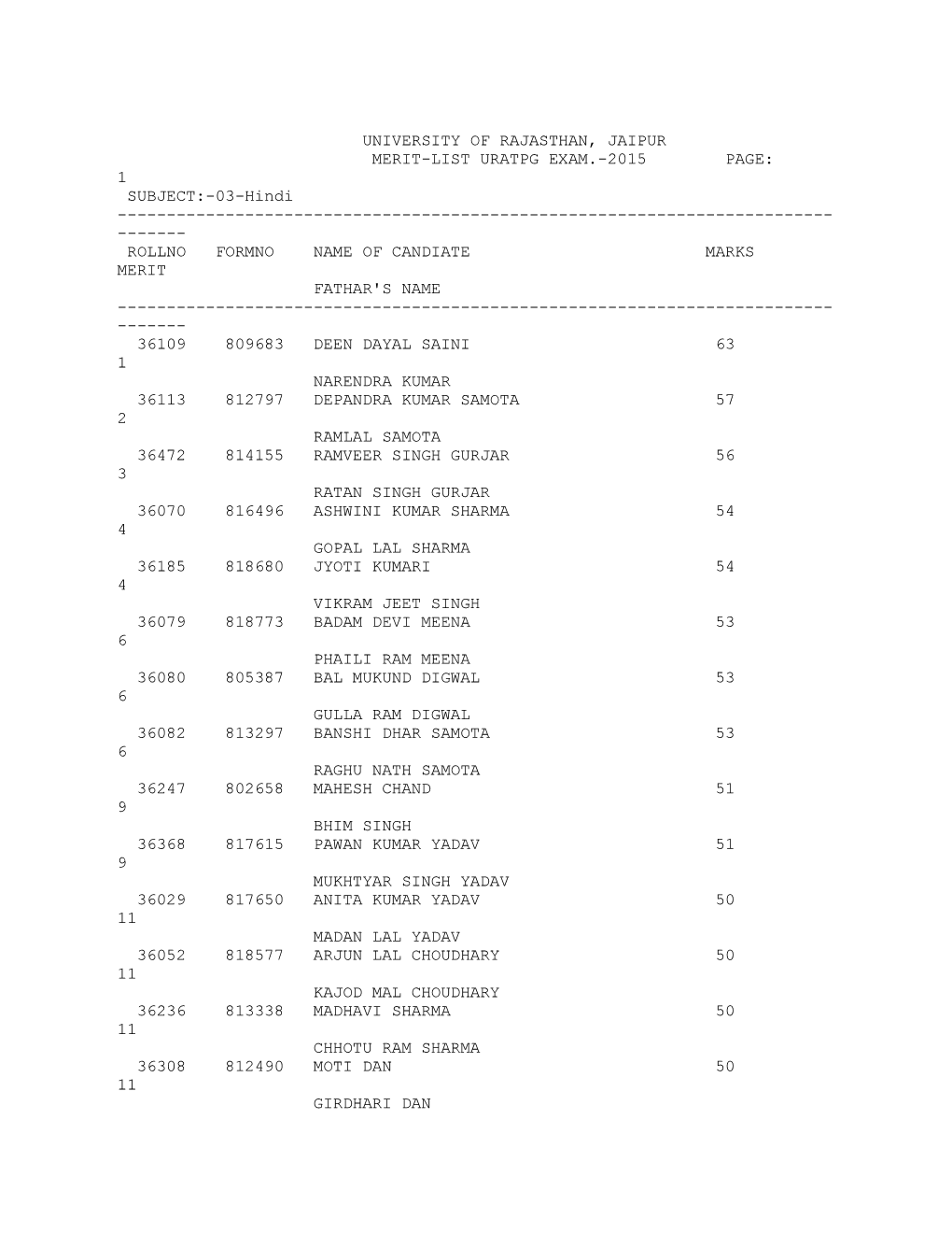 University of Rajasthan, Jaipur Merit-List Uratpg