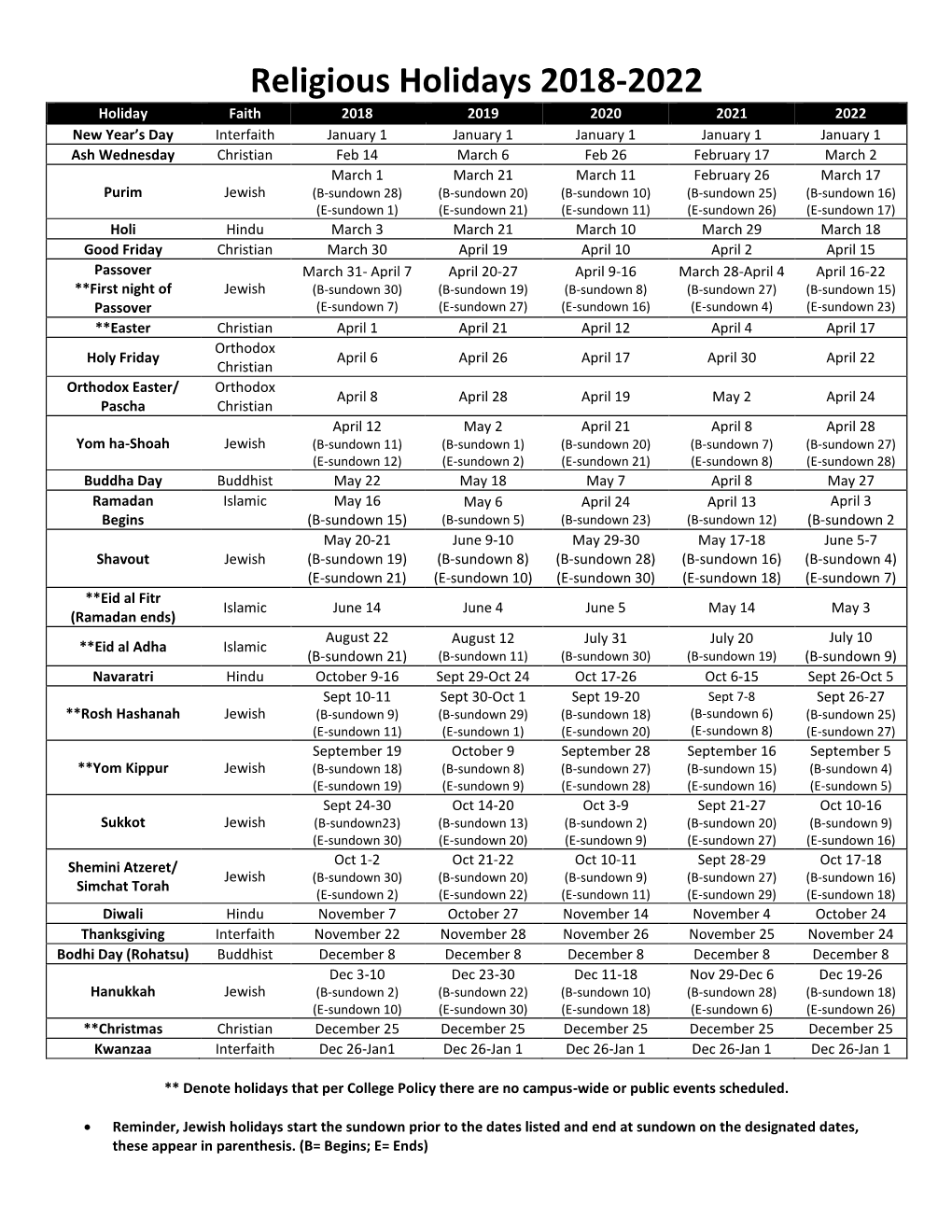 Religious Holidays 2018-2022