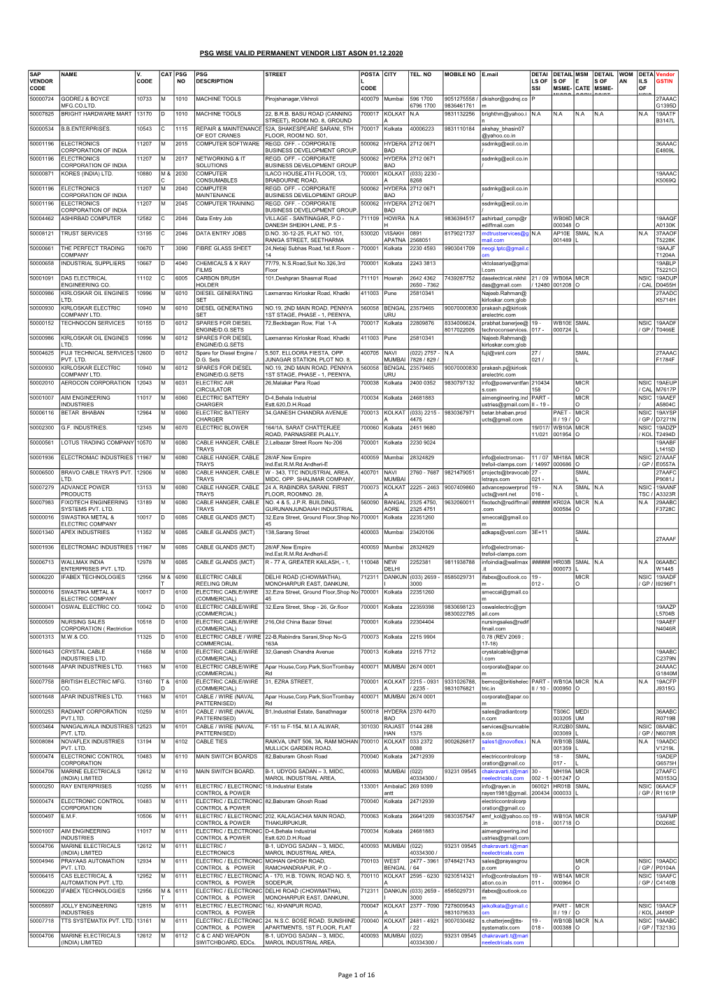 PSG WISE VALID PERMANENT VENDOR LIST.Pdf