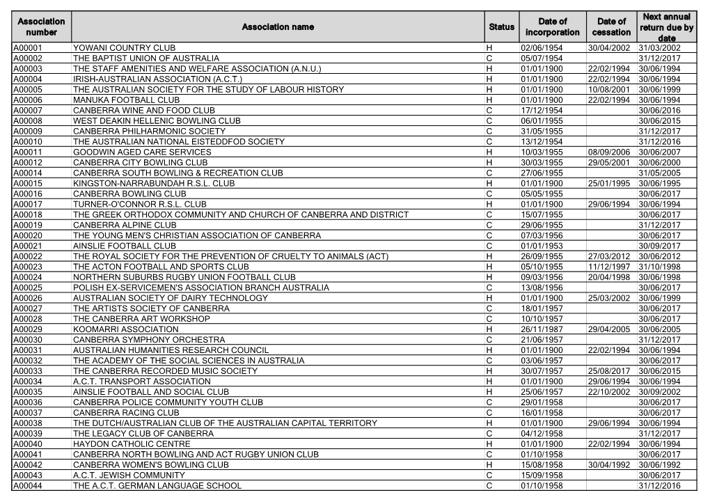 Associations Public Register