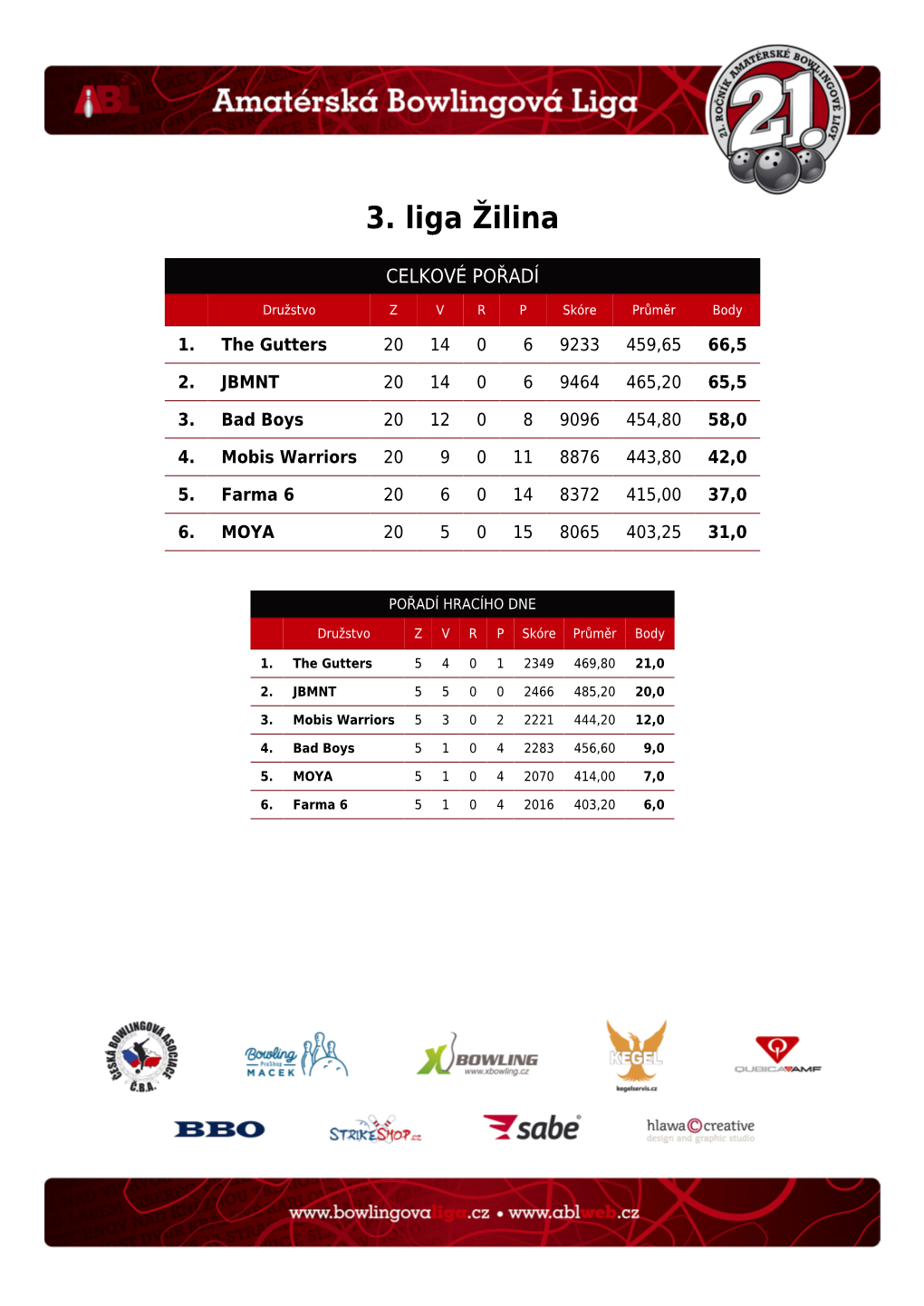 3. Liga Žilina