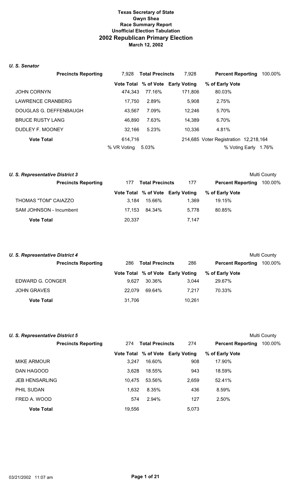 March 2002, Republican Primary Election