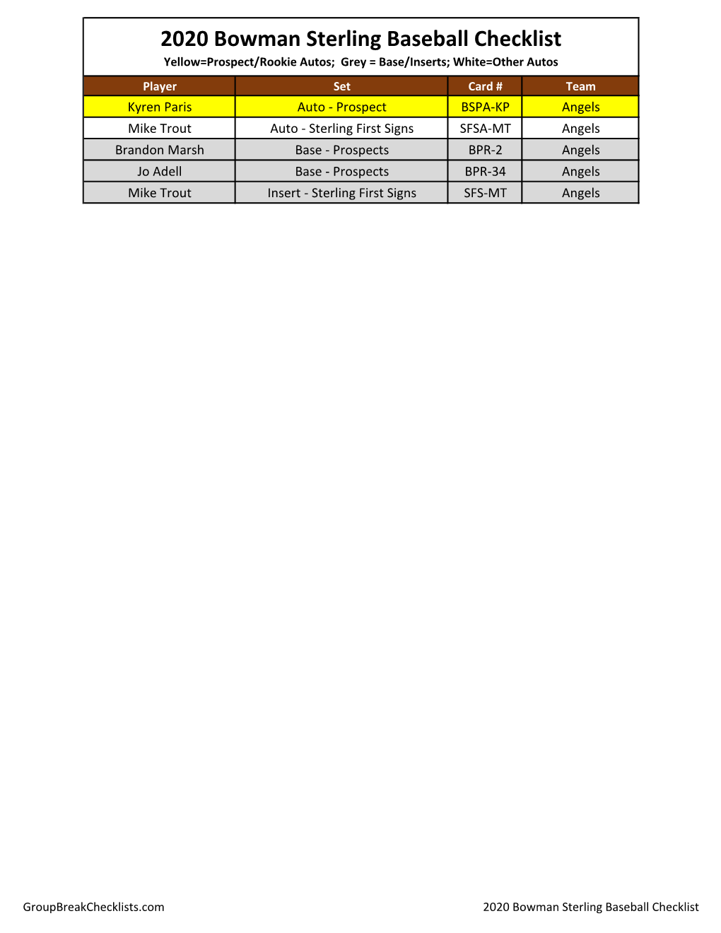 2020 Bowman Sterling Baseball Checklist Baseball