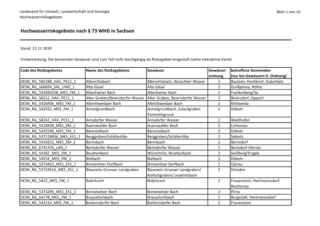 Hochwasserriskogebiete Nach § 73 WHG in Sachsen