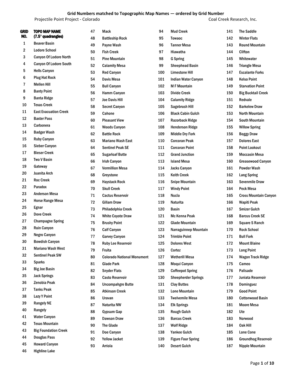 Grid Numbers Matched to Topographic Map Names — Ordered by Grid Number Projectile Point Project ‐ Colorado Coal Creek Research, Inc