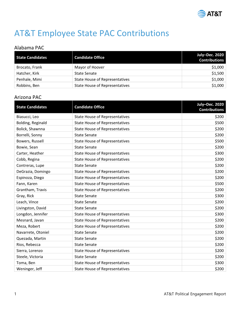 AT&T Employee State PAC Contributions