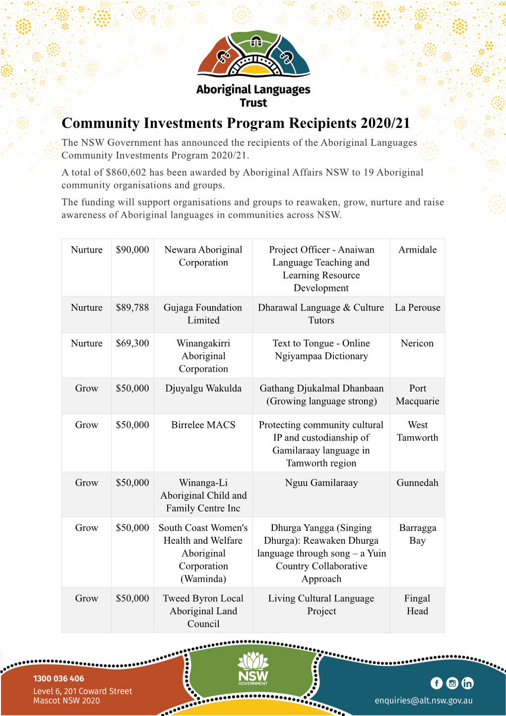 Community Investments Program Recipients 2020/21 the NSW Government Has Announced the Recipients of the Aboriginal Languages Community Investments Program 2020/21