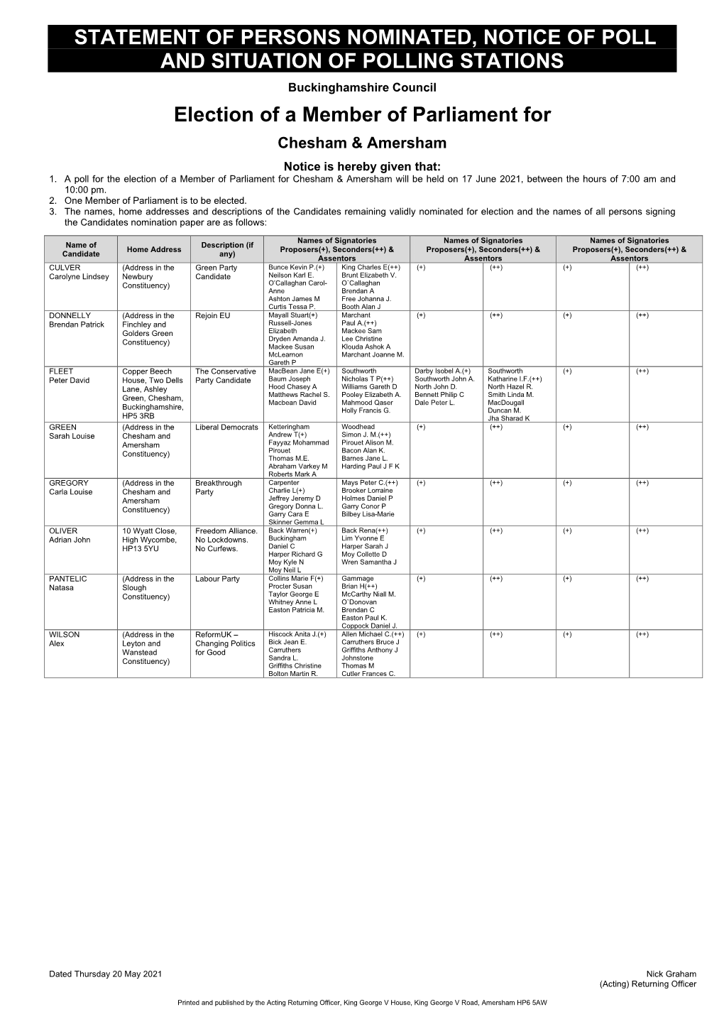 Amersham and Chesham Statement of Persons Nominated 17 June 2021